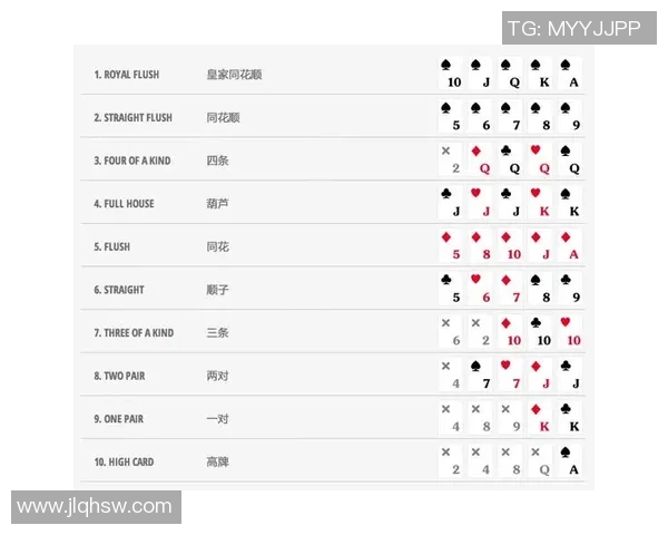 德州扑克四轮下注策略解析：德扑之星游戏中的决策与行动逻辑探讨
