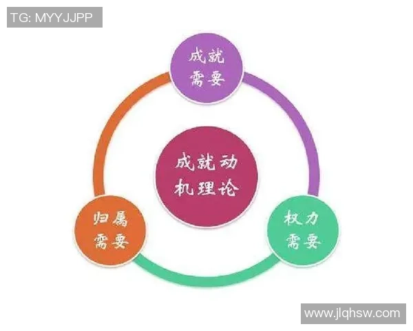 电竞参与动机探究：动机科学视角下的玩家行为分析与影响因素研究